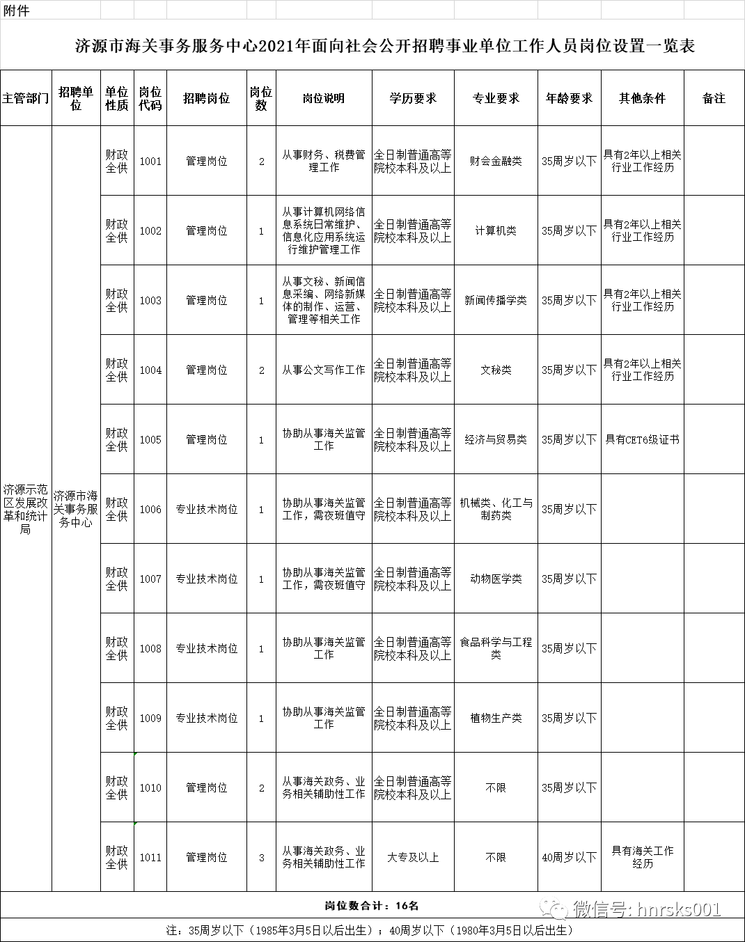 2021济源人口_2021济源牡丹园灯展