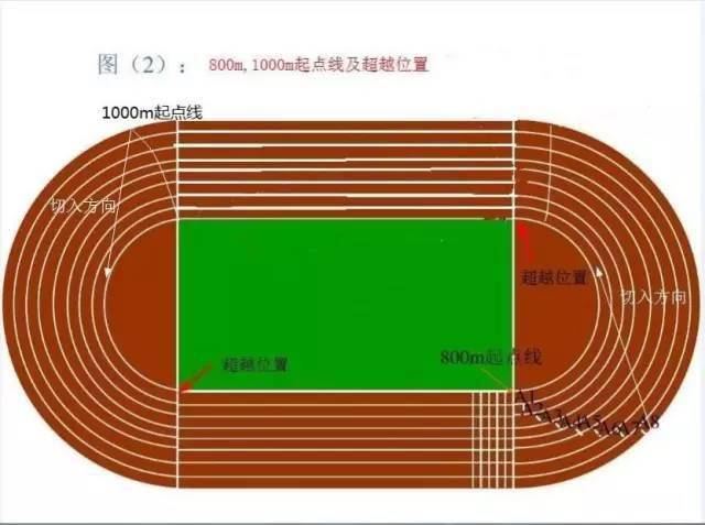 中学体育教案模板_思想道德教案模板范文 小学_小学体育教案模板范文