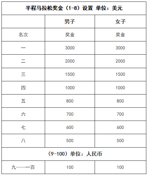 4月11开跑!2021徐州马拉松赛竞赛规程