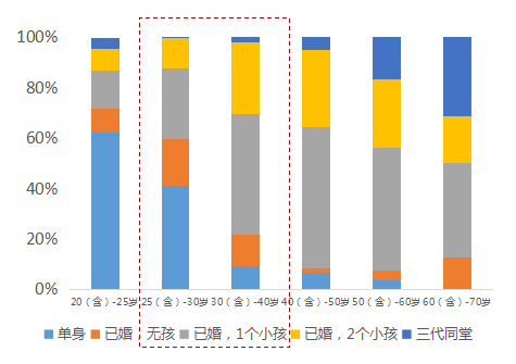 客户研究2021年返乡置业首选三房价格仍是第一敏感点