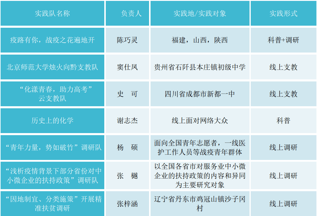 化院有约假期社会实践队长经验分享会与你不见不散