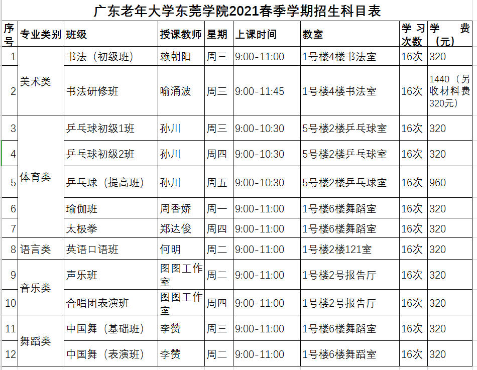 广东老年大学东莞学院2021春季班增加少量学位,欲报从