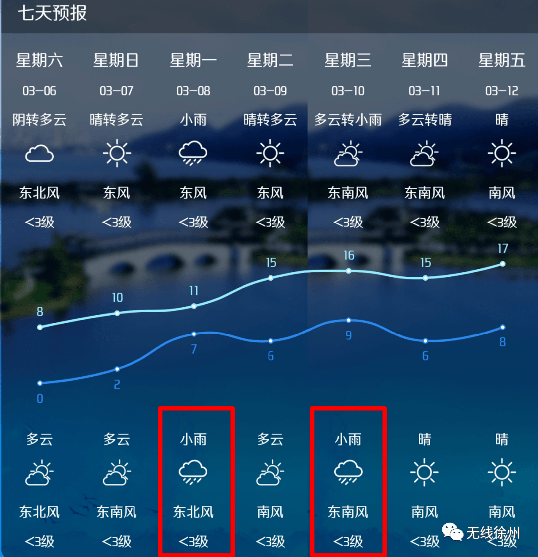 大风降温!徐州发布重要天气报告,还有