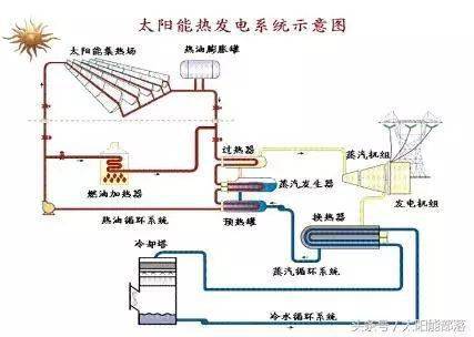 太阳能灶是什么原理什么才是开门见灶图片