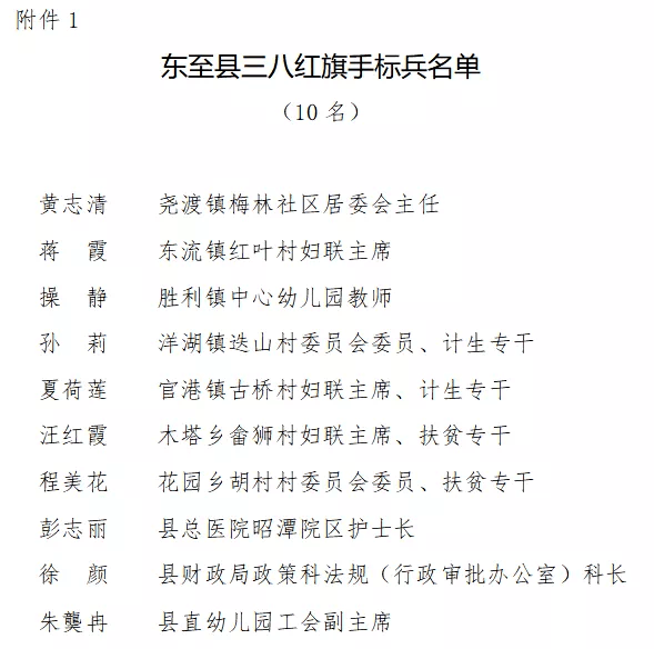 "三八"节期间这些单位,个人受表彰~有你熟悉的吗?_东至县