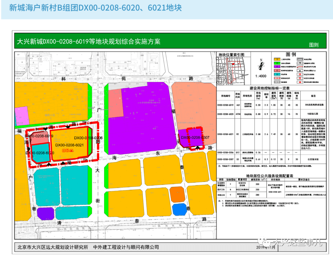 新城海户新村b组团dx00-0208-6020,6021地块  项目位置:大兴新城