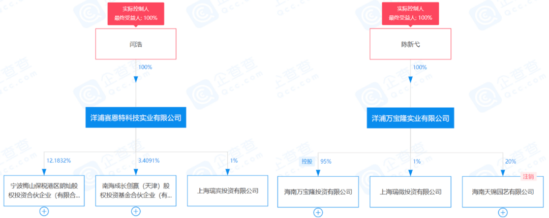 陈新戈直接持有洋浦万宝隆实业有限公司(简称"万宝隆实业)100%股权