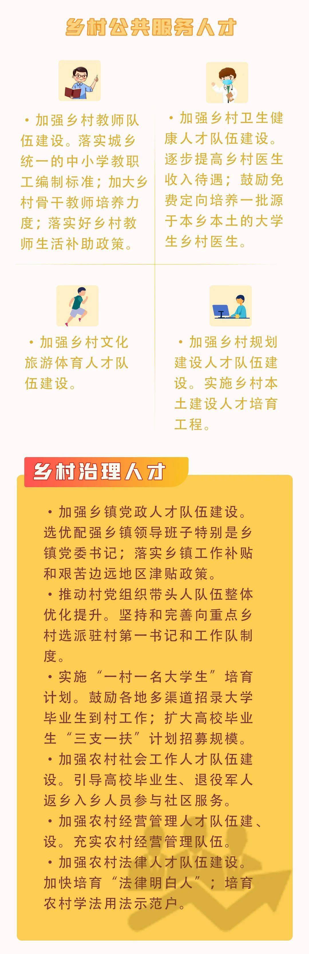 乡村振兴,人才从哪来?