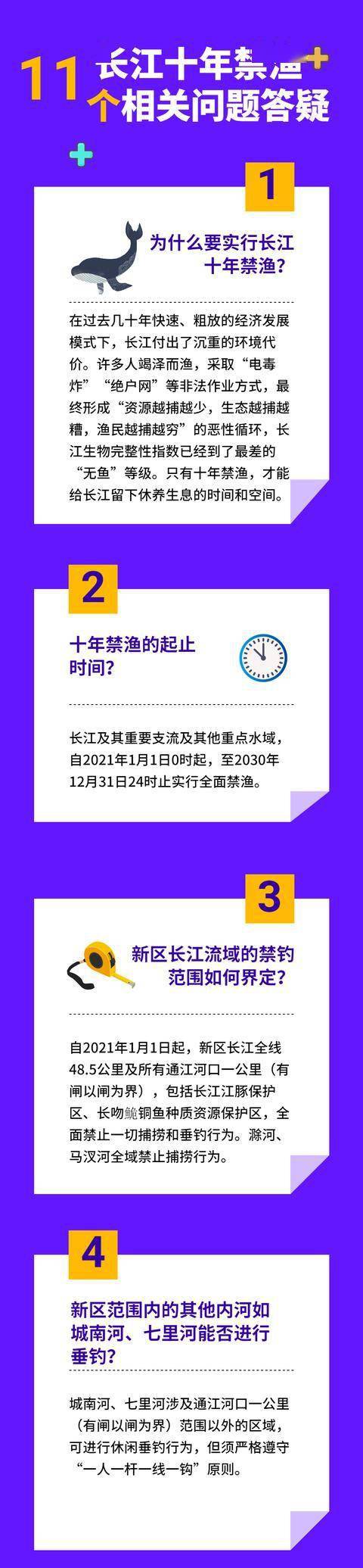 十年禁渔11问,你最关心的都在这里
