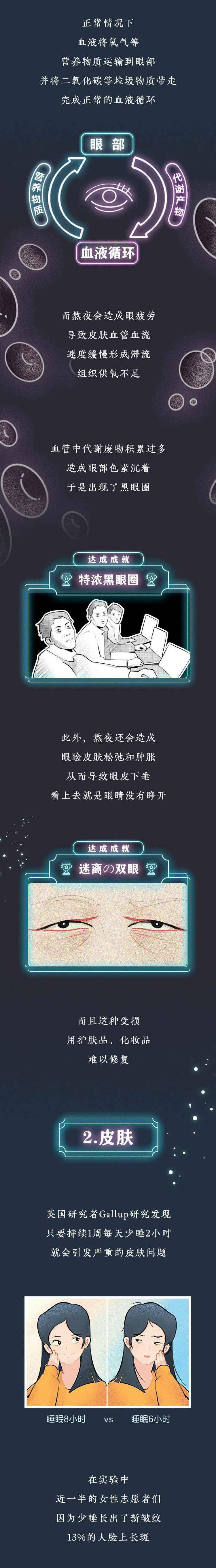 漫画 淦!原来熬夜真的会让人变丑