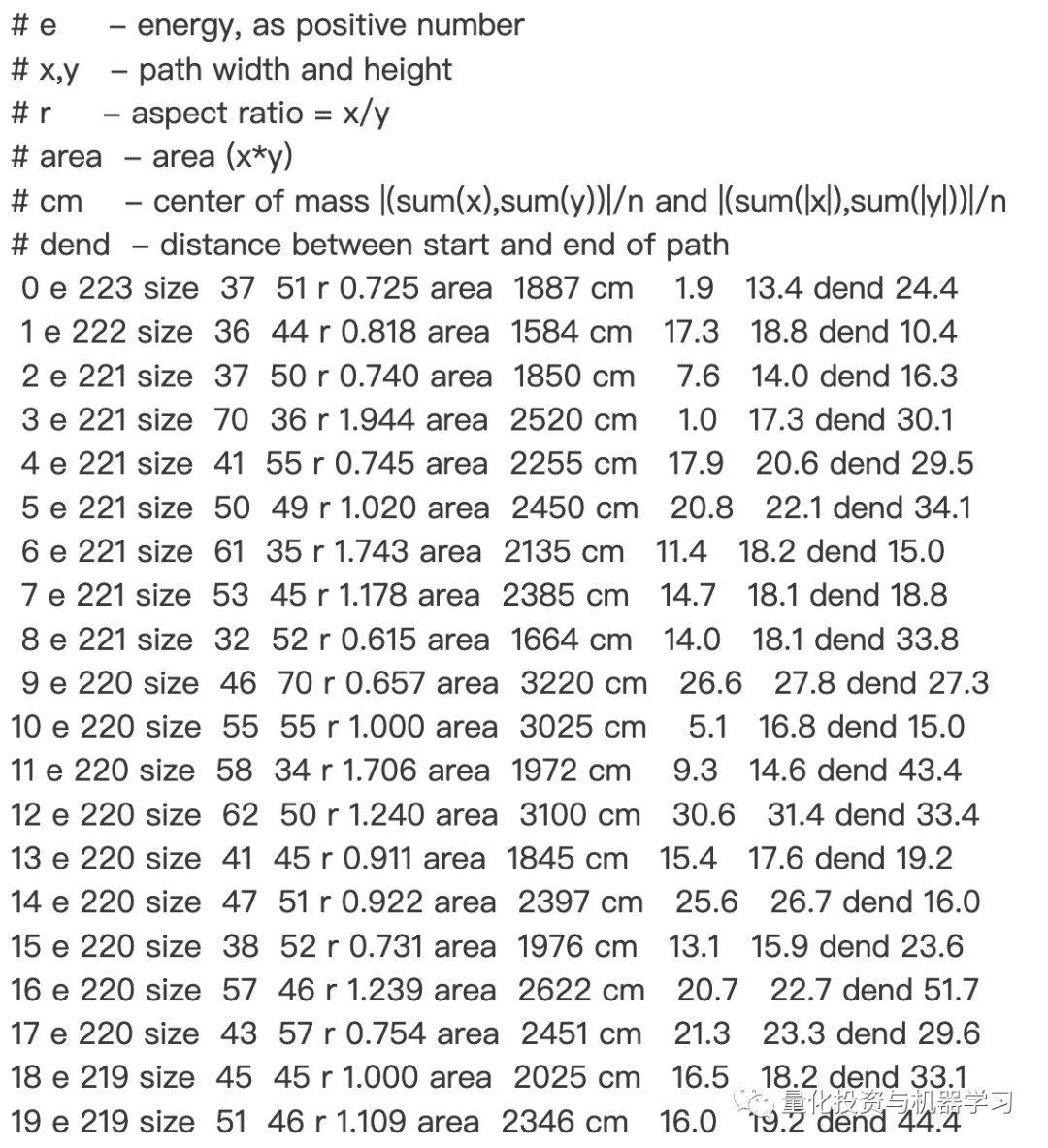 3.14特别纪念 | π 的第100000000000000