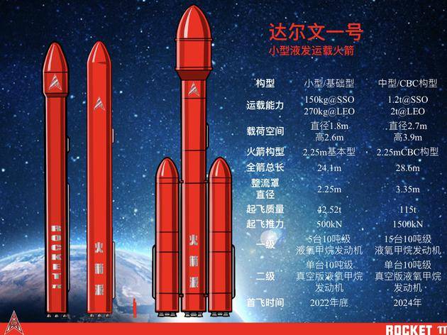 航天民企火箭派发布首型液体运载火箭达尔文一号明年底首飞