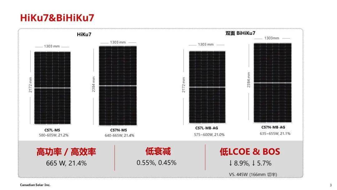 阿特斯600w 高功率组件已量产,批量供应全球,全面接受