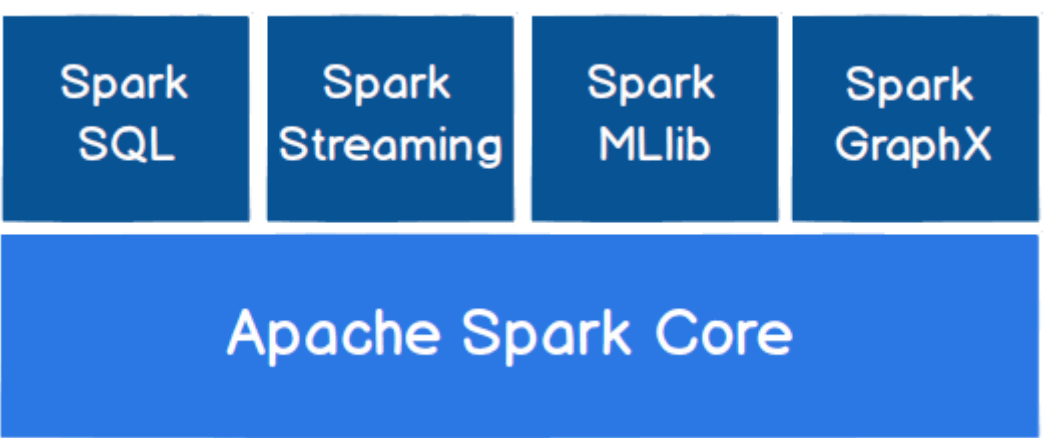 spark核心模块02与快速入门