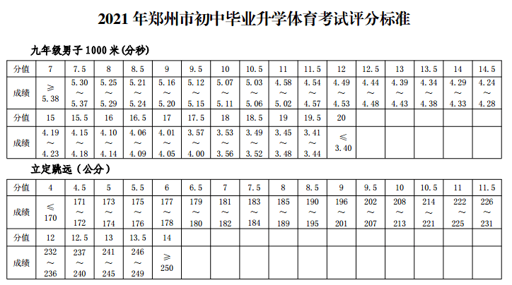 满分为70分2021年郑州中招体育考试通知出炉