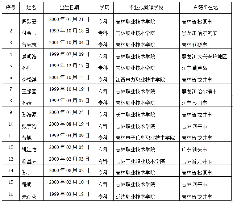 【公示】2021年我市预定新兵名单公示