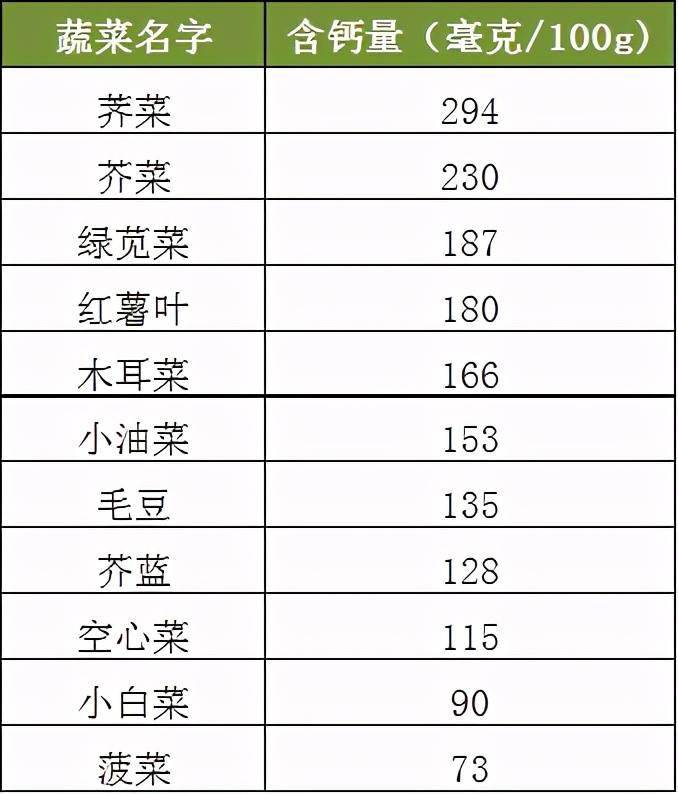 骨头汤的钙含量还不如自来水?这些补钙佳品照着吃强健