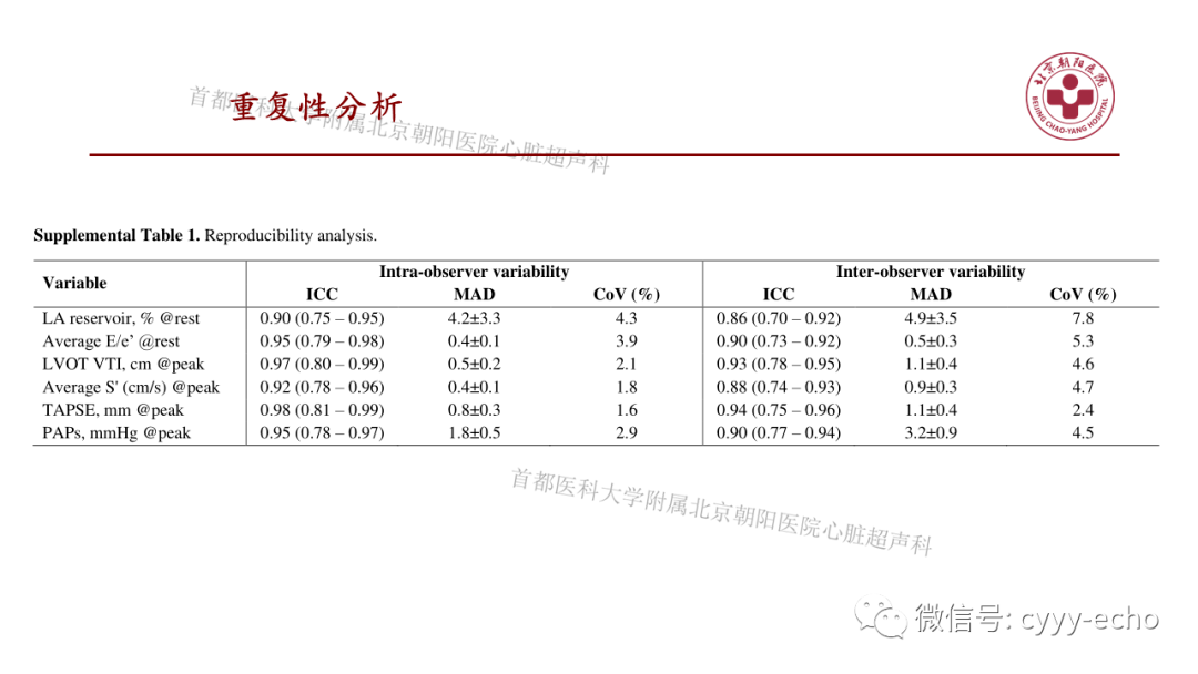 心肺运动试验联合运动负荷超声心动图评估心脏储备和运动能力