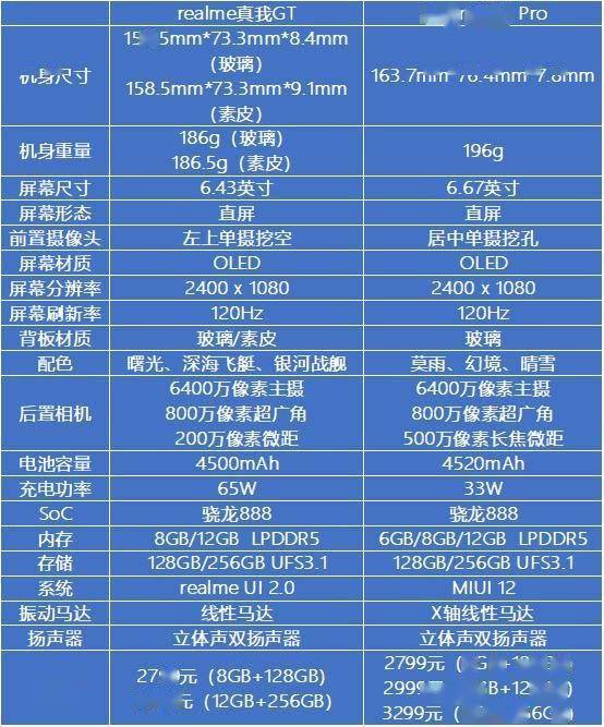 redmi k40 pro和realme真我gt参数一览