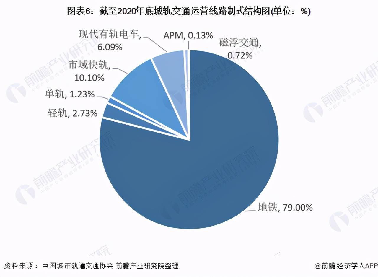 2021年中国城市轨道交通行业市场现状及发展前景分析