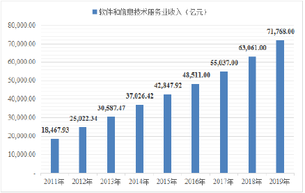 威科技盈利质量不高,业绩增速不及行业平均水平,股份还一年"贬值"19%