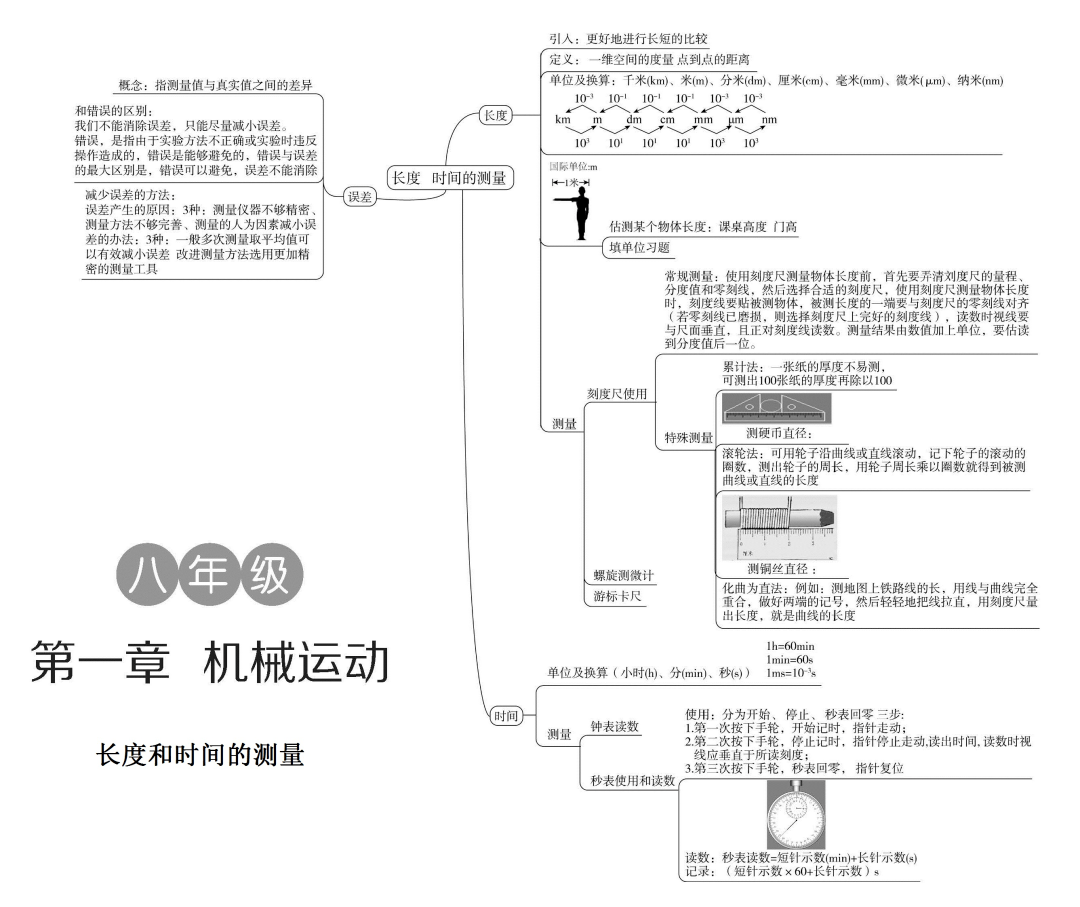 初中物理各单元思维导图扫清所有知识点