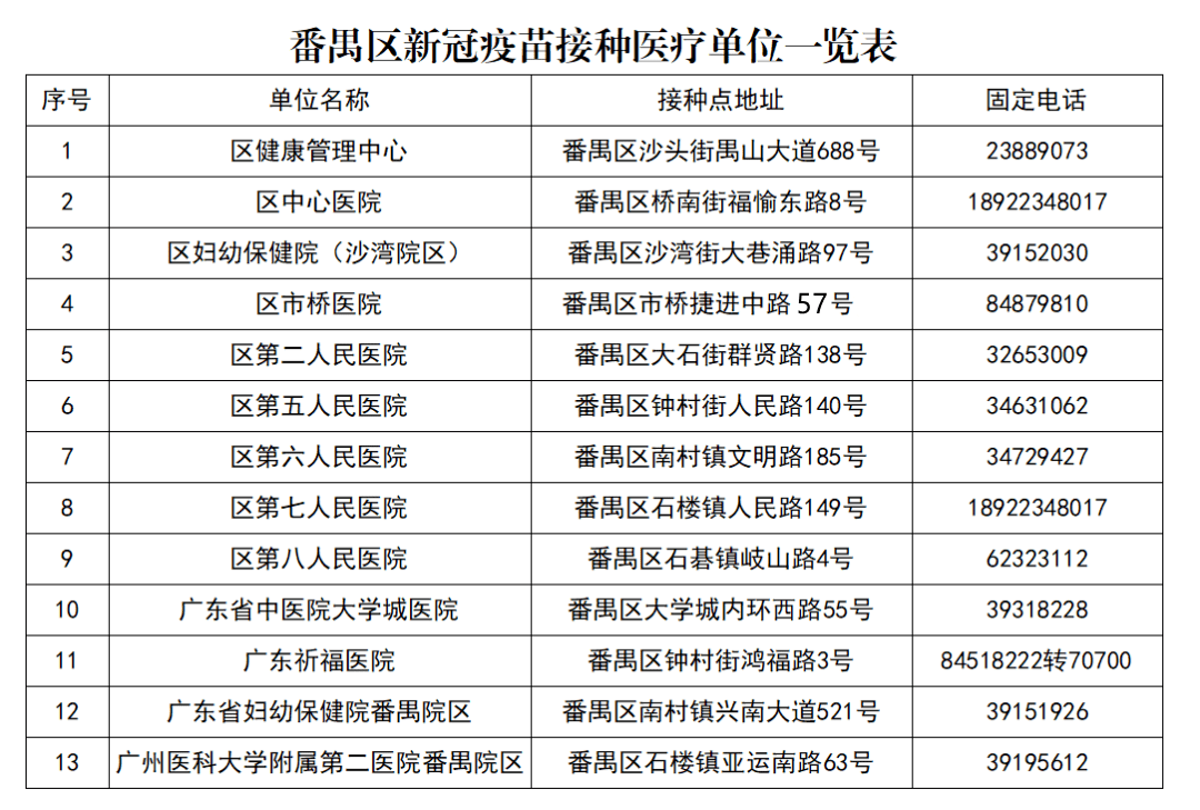 个人可预约新冠疫苗接种!广州番禺区发布通告