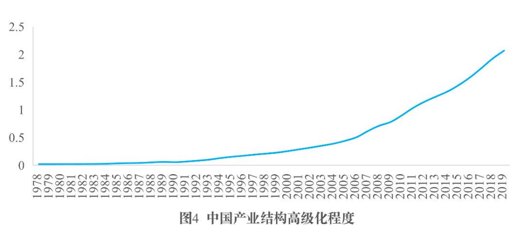 数字时代中国产业结构的发展规律与转型升级方向∣企鹅经济学