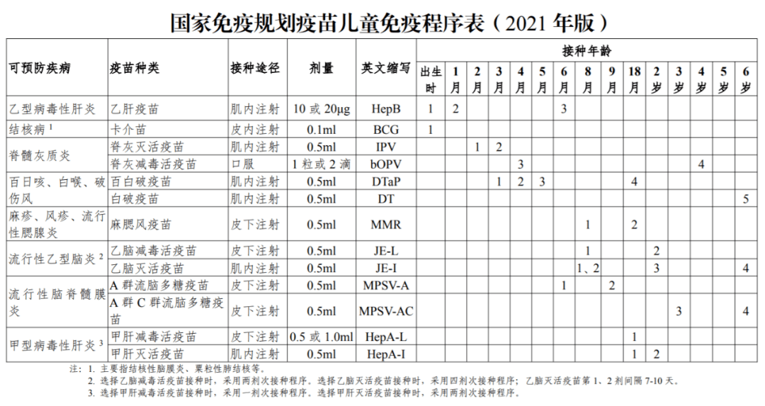 家长收藏!一表看懂儿童疫苗接种程序