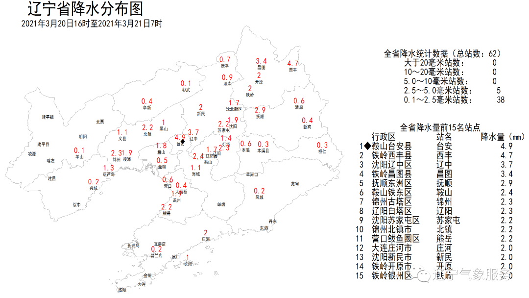 2021年3月20日16时至3月21日7时辽宁省降水(雨雪合量)分布图 返回