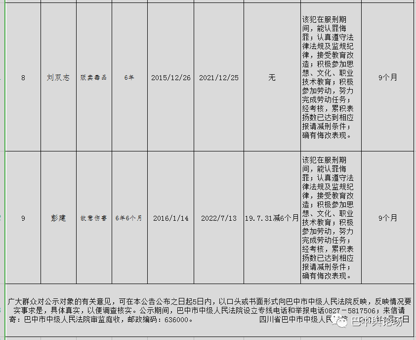 巴中公布最新一批减刑人员名单