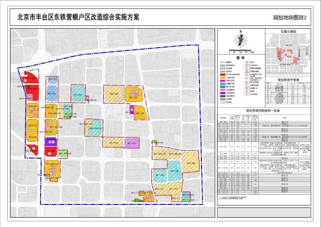 丰台这个东南三环最大棚改安置房工程已全面启动将形成一片新兴的城市