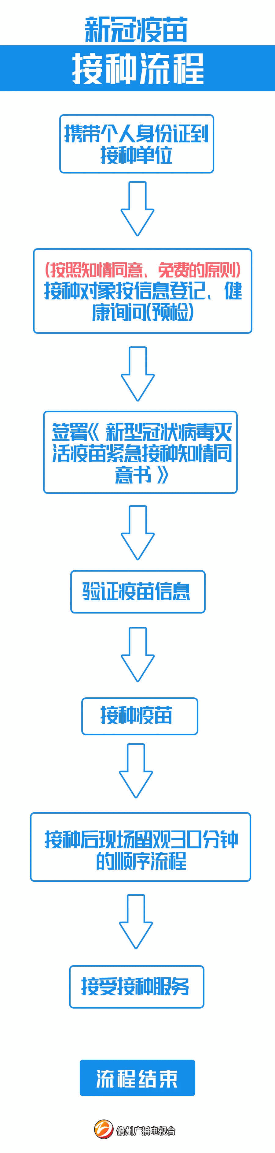 尽快扫码登记预约!儋州已有7万多人预约接种新冠疫苗!