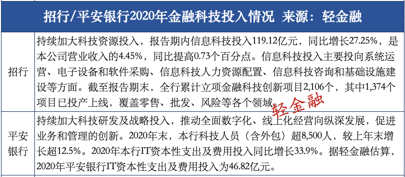 平安科技要银行流水 来自搜狐网