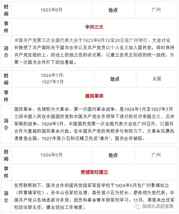 党史教育中共党史大事记简表1919年1949年