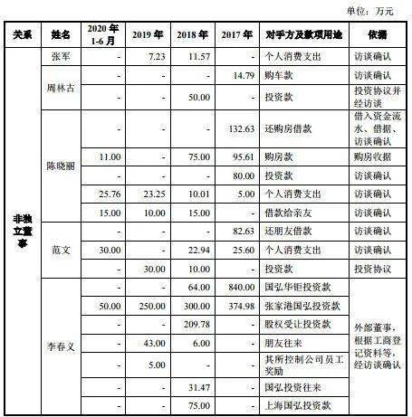 如今的ipo资金流水核查就是这么细!底裤都要脱了