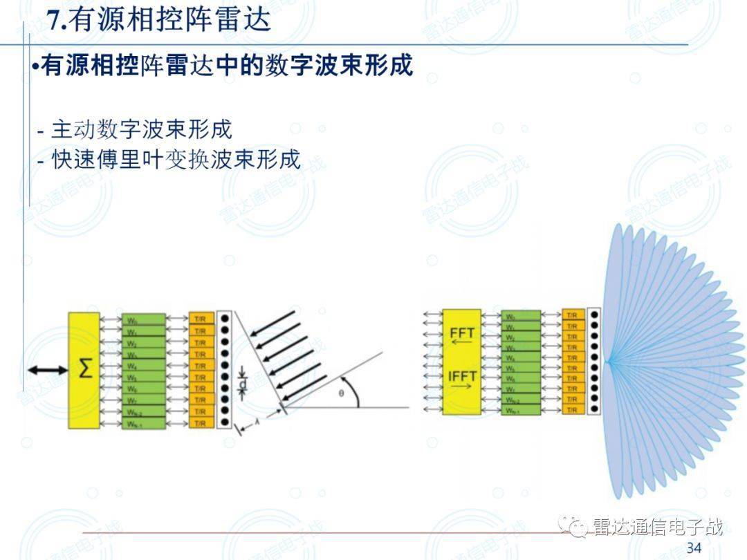 多种雷达导引头和有源相控阵雷达