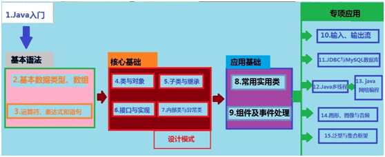 初中信息技术教案下载_初中主题班会教案_初中作文教案上课教案