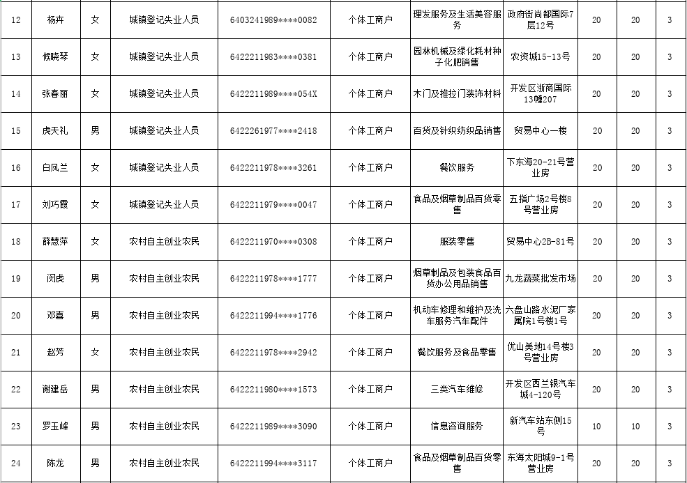 宁夏固原2021年总人口多少_宁夏固原