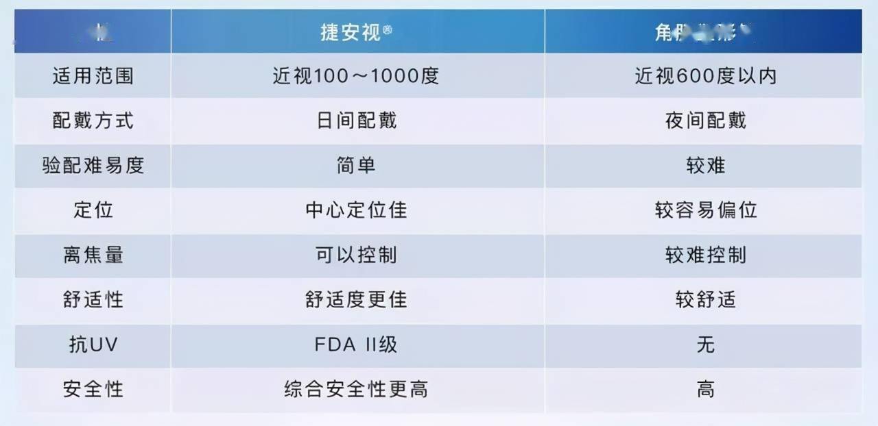 近视度数的增长规律与年龄之间的那些事