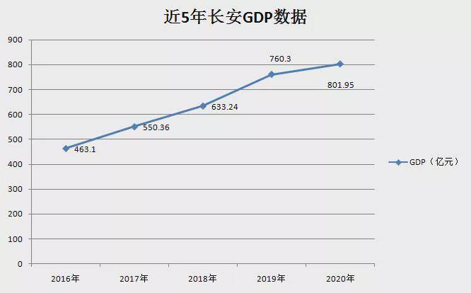 长安2020gdp_2020年中国gdp