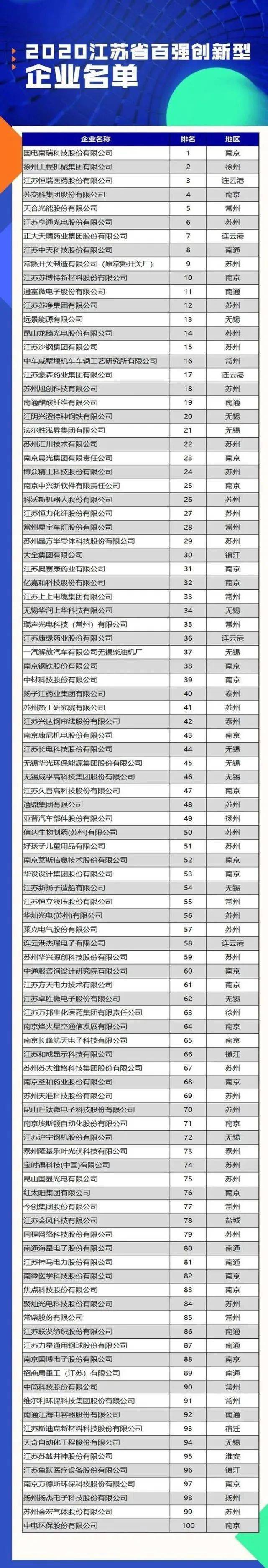 喜LOL比赛赌注平台讯 恒力液压荣登2021中国新经济企业500强 跃升至第68位