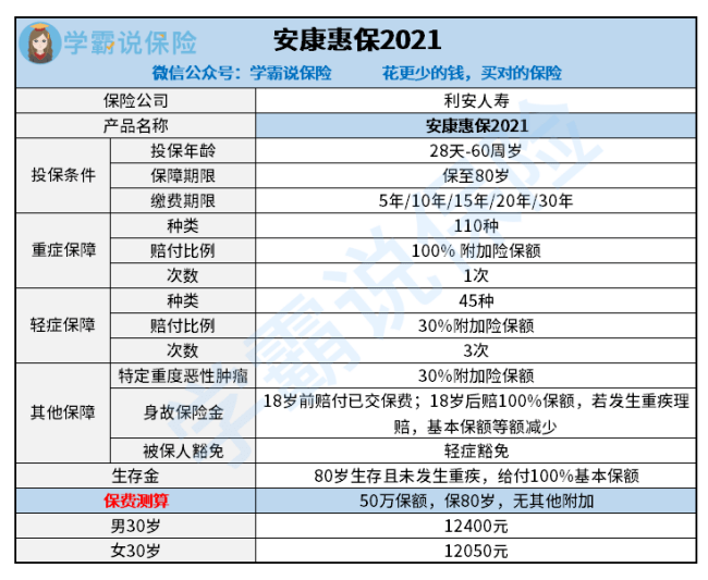 安康2021人口_幸福安康图片2021