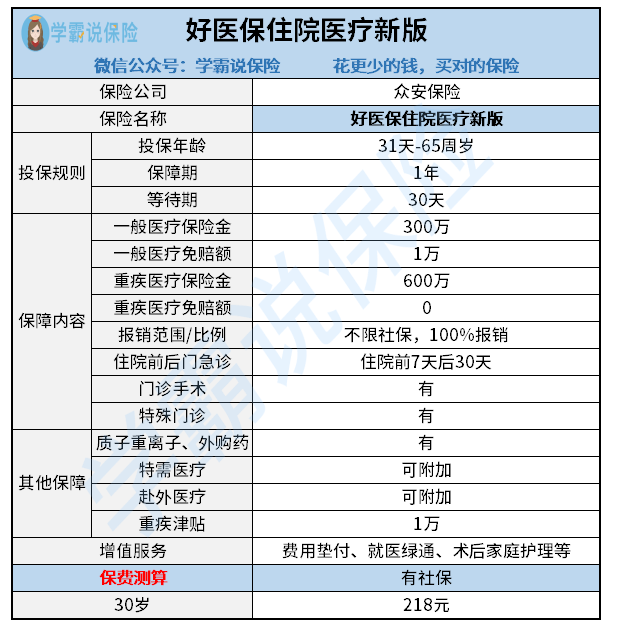 住院怎么用医保码报销 9d84ba91c98e488c9bb31d7cffb7c2e1.png