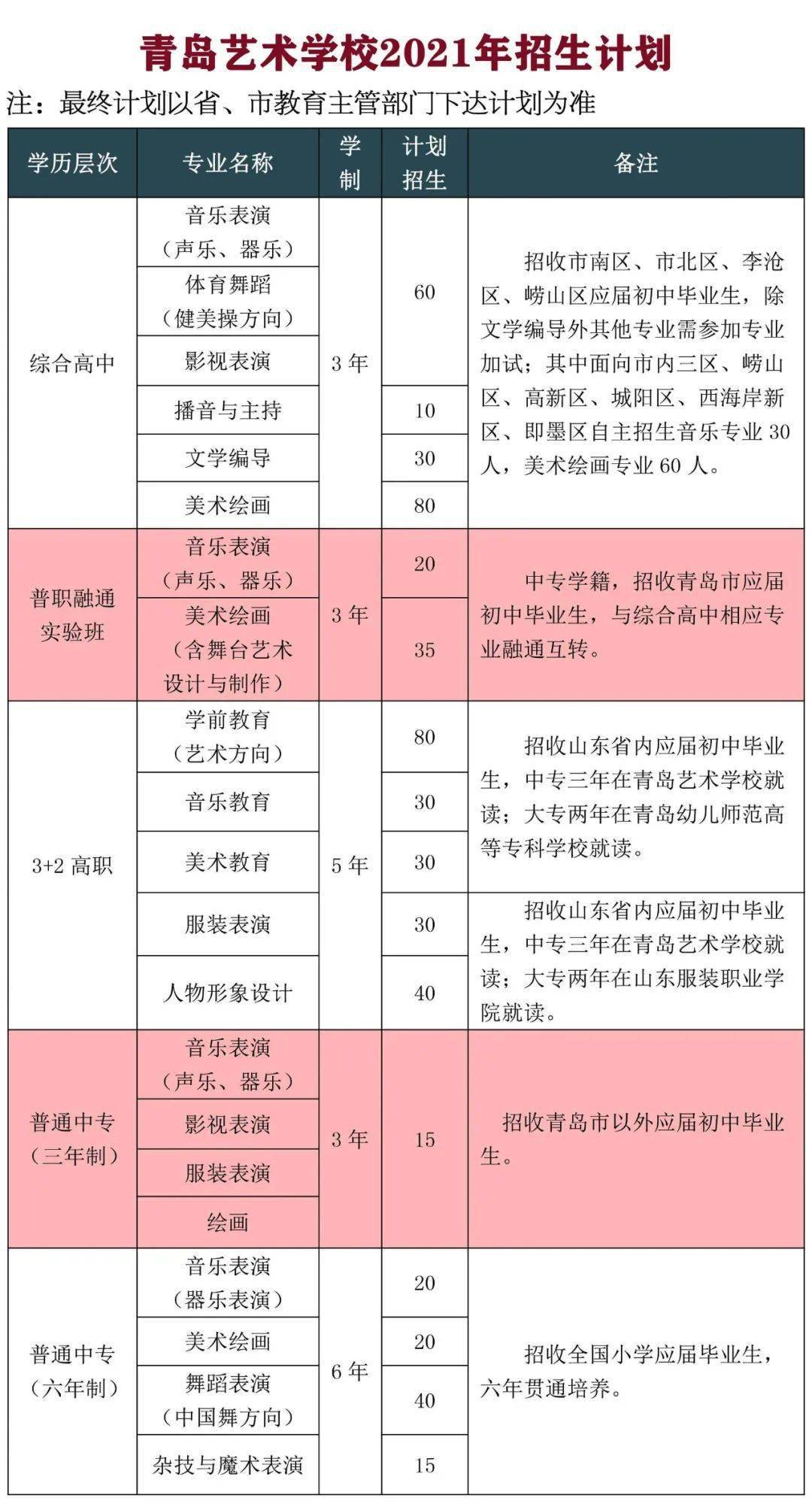 艺校招考 | 青岛艺术学校2021年招生简章