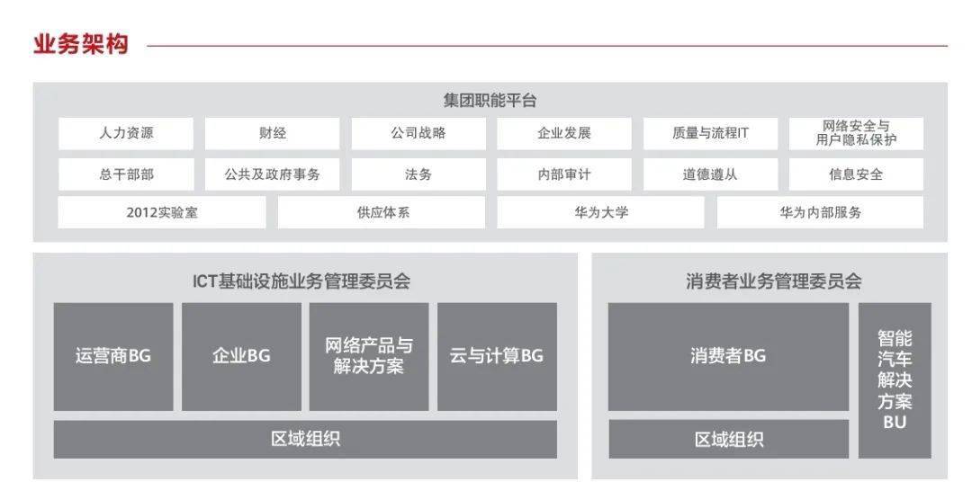 此外,华为年报中显示,华为持股代表人员有变化,候补董事有变化,组织