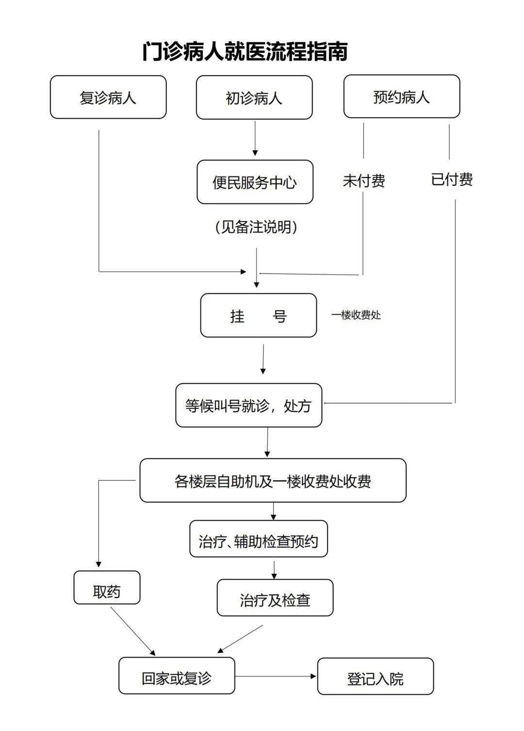 市中医流程指南上海市中医医院全预约就诊指南