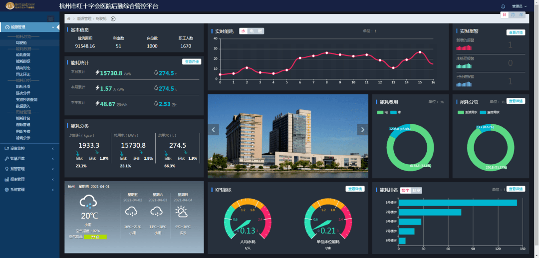 我院智慧能源管理平台上线