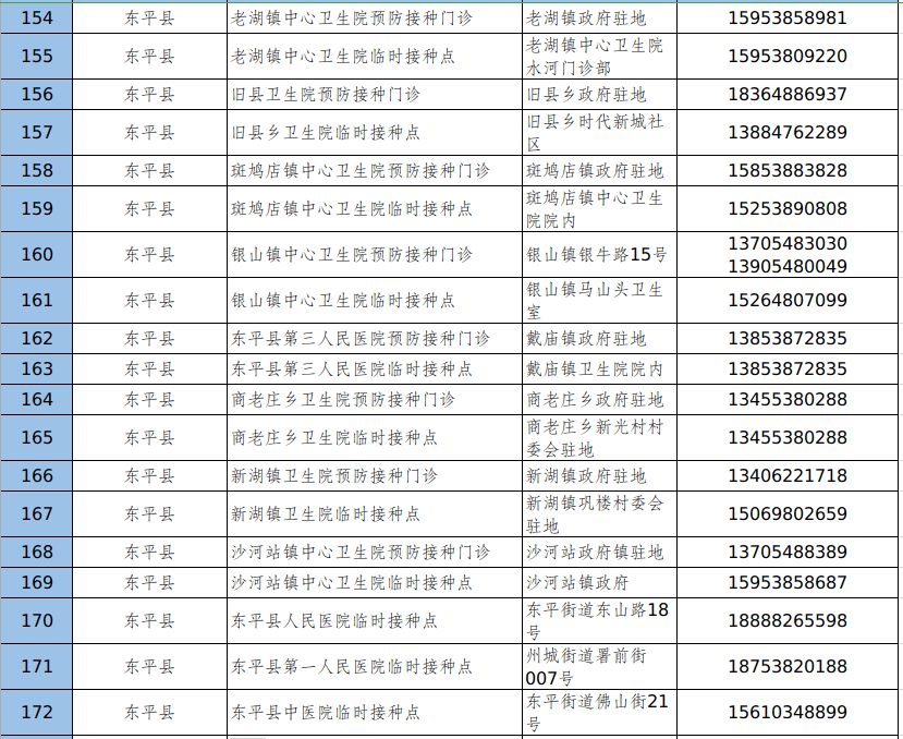 泰安市新冠病毒疫苗接种点信息一览表(截至2021年4月1日)_泰山区