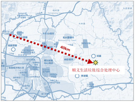 北京顺义区赵全营镇到区生活垃圾处理中心的距离